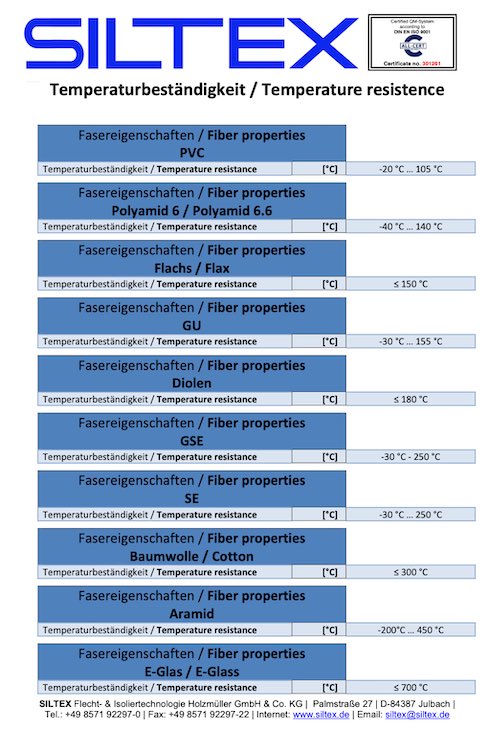 Siltex Material-Temperaturskala-062021-Bild